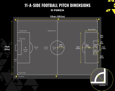 football pitch markings explained